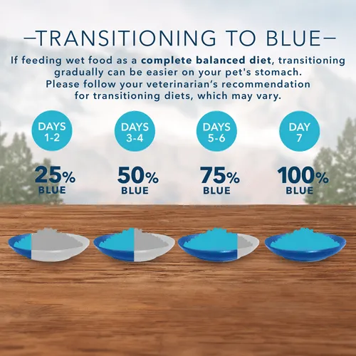 BLUE Wilderness Grain Free Chicken Recipe Canned Cat Food
