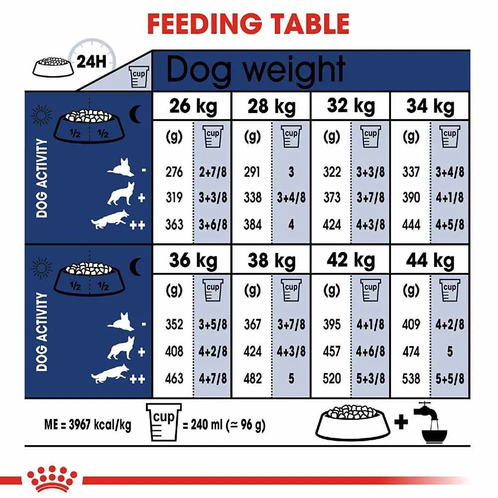 Royal Canin Maxi Adult Dry Dog Food