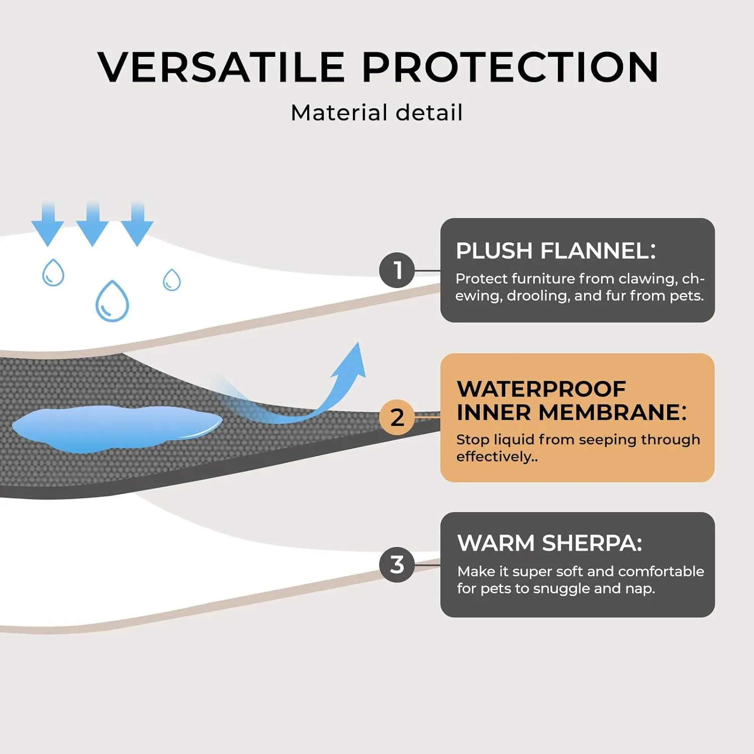 Waterproof Pet Blanket, Liquid Pee Proof Dog Blanket for Sofa Bed Couch, Reversible Sherpa Fleece Furniture Protector Cover for Small Medium Large Dogs Cats, Grey Beige Small40" x 28"